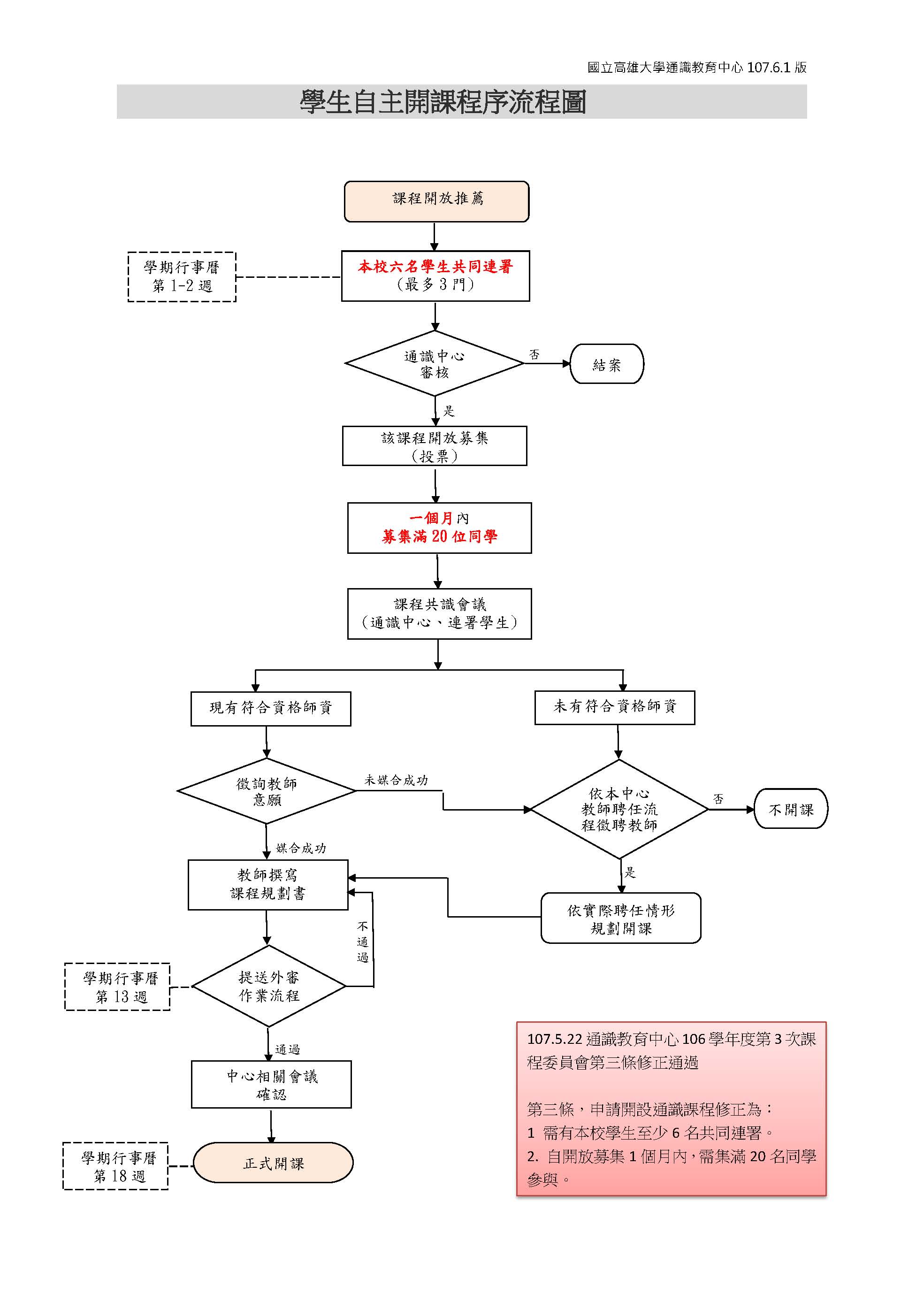 自主開課流程圖